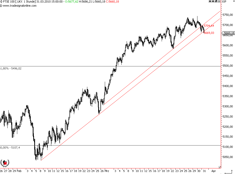 Die Bullen scharren gar nicht mit den Hufen, 310568