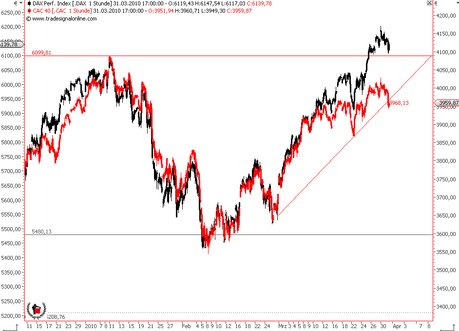 Die Bullen scharren gar nicht mit den Hufen, 310600