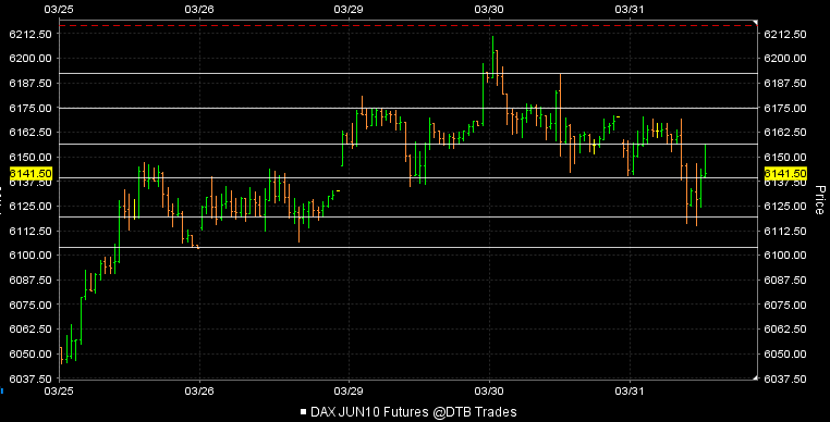 Quo Vadis Dax 2010 - Das Original 310604