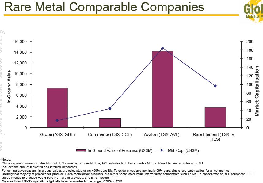COMMERCE RESOURCES (€ 0,208) 303316