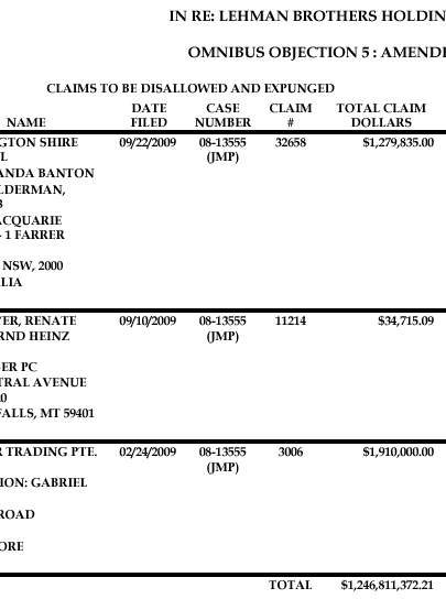 Lehman Brothers Holdings Inc. (LEH) 311552