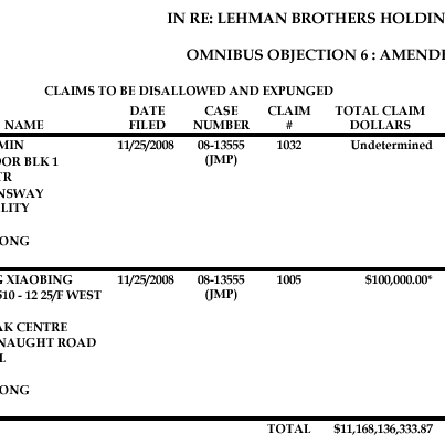 Lehman Brothers Holdings Inc. (LEH) 311554