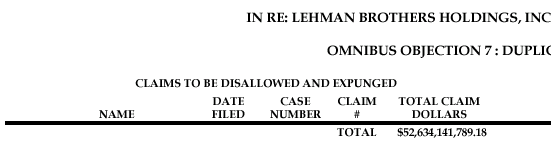 Lehman Brothers Holdings Inc. (LEH) 311556