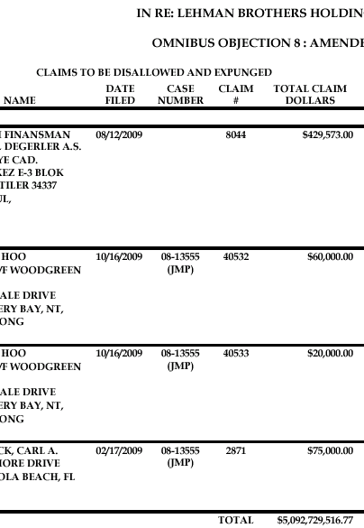 Lehman Brothers Holdings Inc. (LEH) 311559