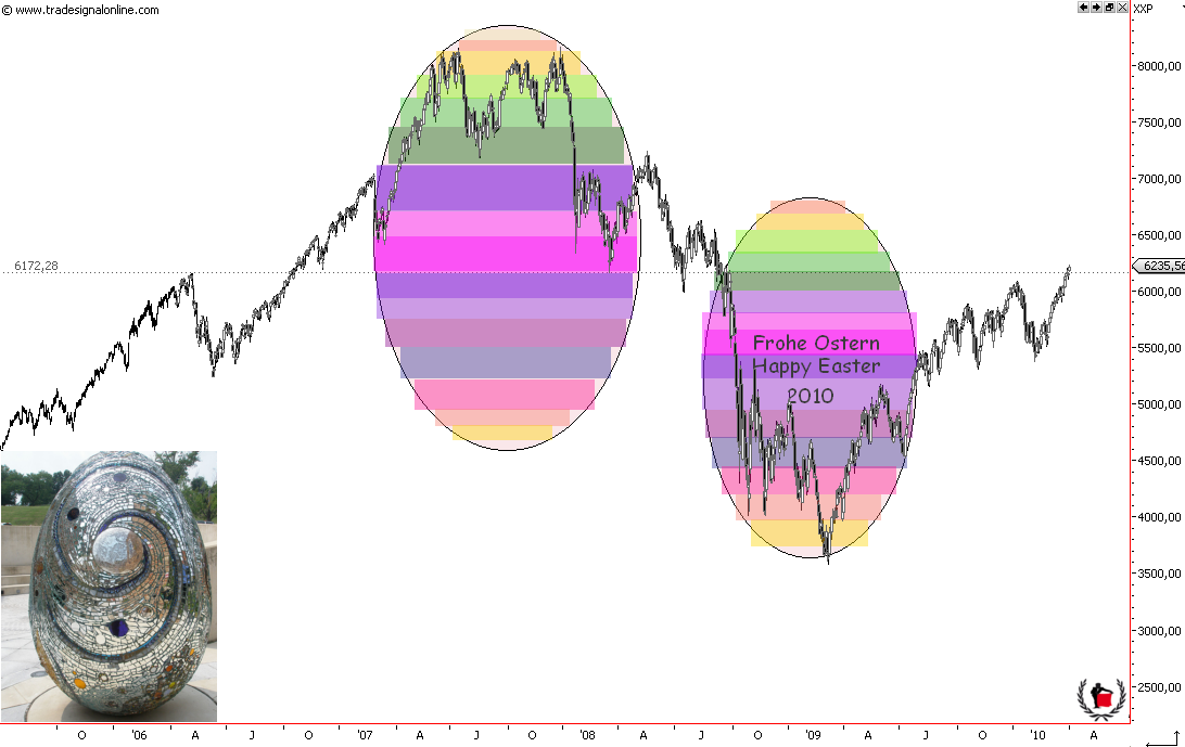 Die Bullen scharren gar nicht mit den Hufen, 311261