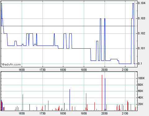Lehman Brothers Holdings Inc. (LEH) 311594