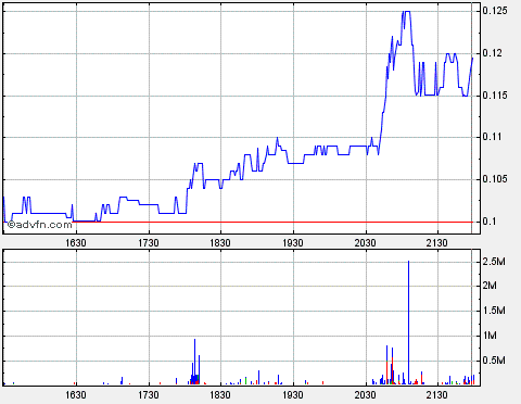 Lehman Brothers Holdings Inc. (LEH) 311857