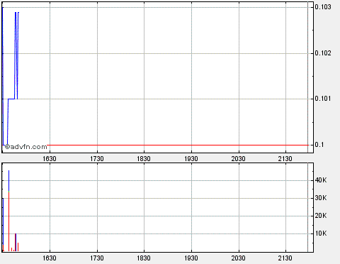 Lehman Brothers Holdings Inc. (LEH) 311762