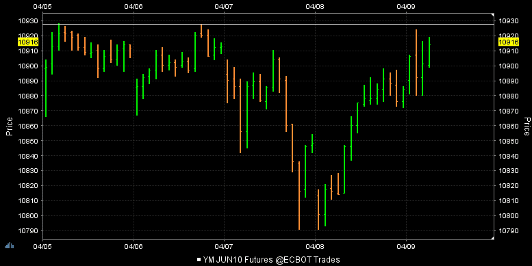 Quo Vadis Dax 2010 - Das Original 312312