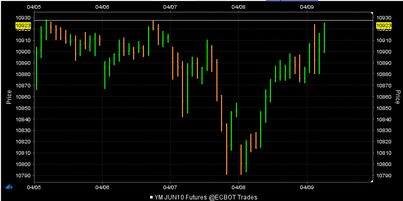 Quo Vadis Dax 2010 - Das Original 312316