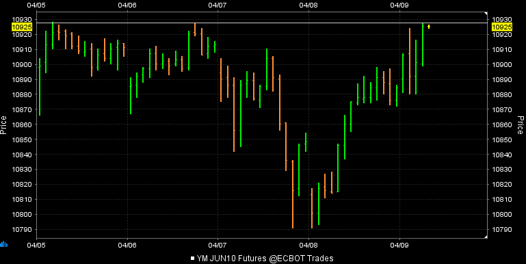 Quo Vadis Dax 2010 - Das Original 312320
