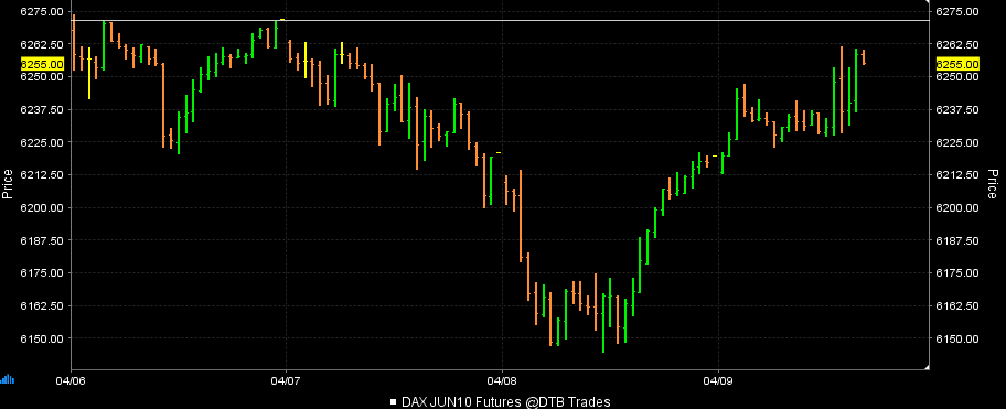 Quo Vadis Dax 2010 - Das Original 312323