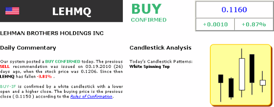 Lehman Brothers Holdings Inc. (LEH) 313420