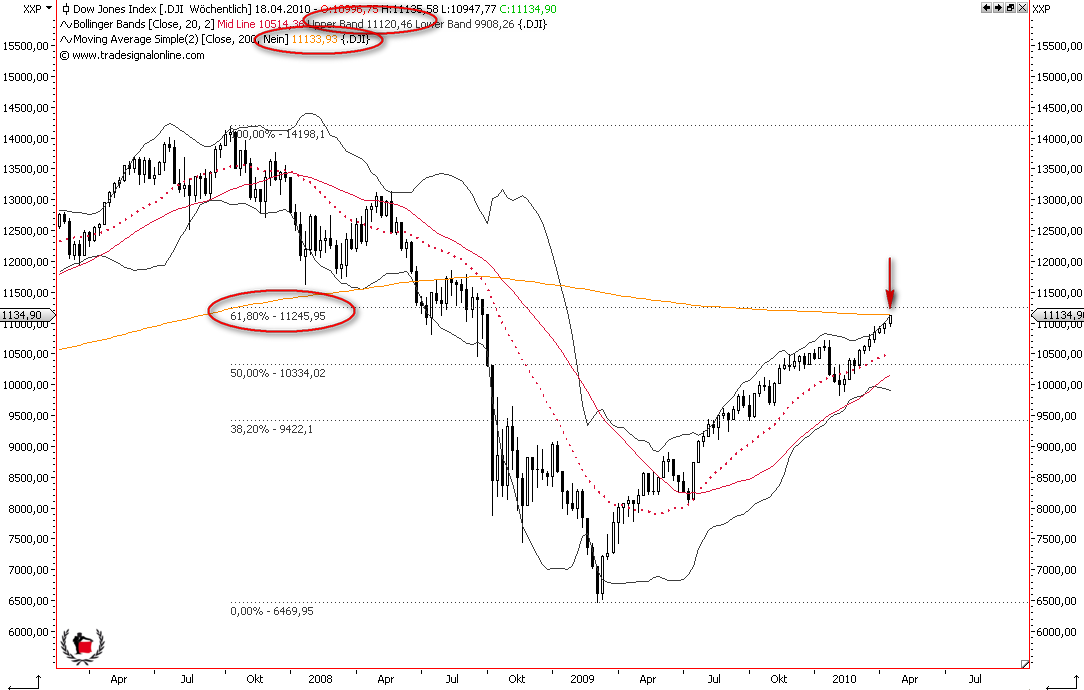 Die Bullen scharren gar nicht mit den Hufen, 313510