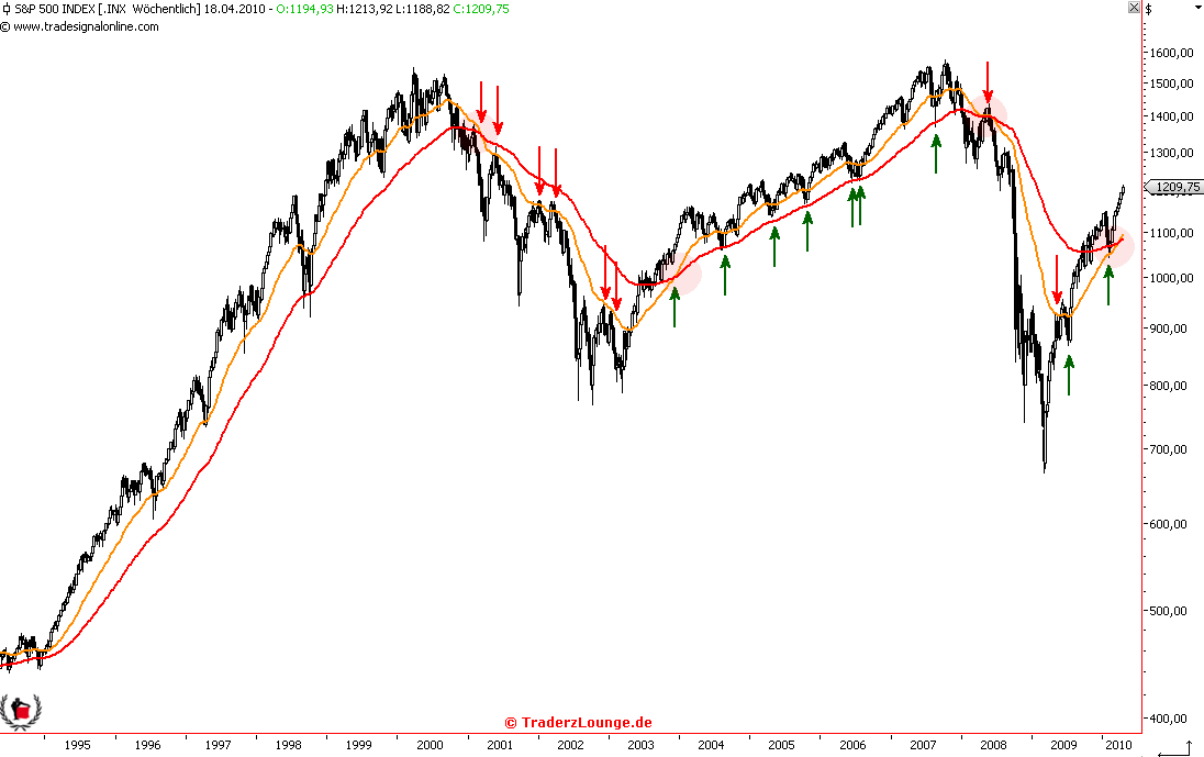 Die Bullen scharren gar nicht mit den Hufen, 313532