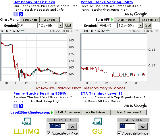 Klamotten-Affäre an der Wallstreet 314022