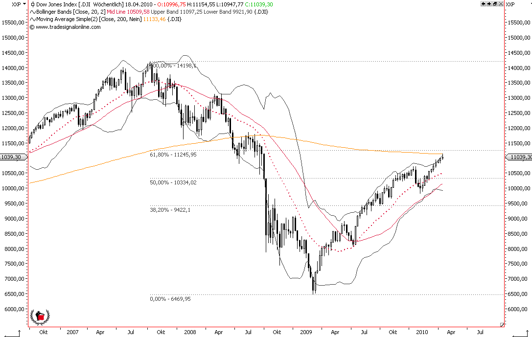 Die Bullen scharren gar nicht mit den Hufen, 313815