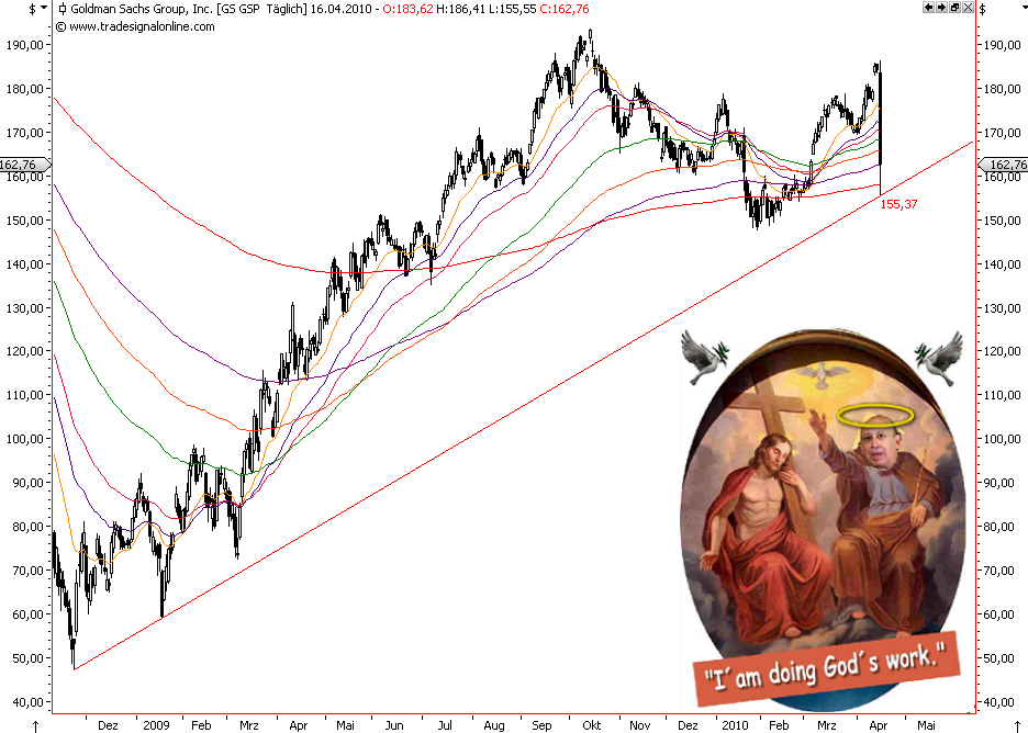 Die Bullen scharren gar nicht mit den Hufen, 313861