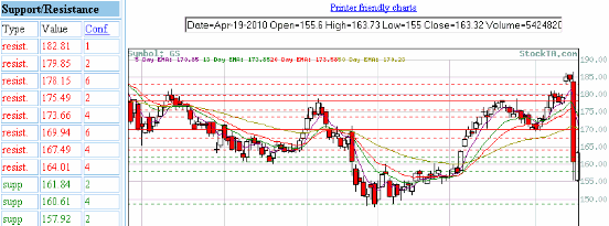 Klamotten-Affäre an der Wallstreet 314342