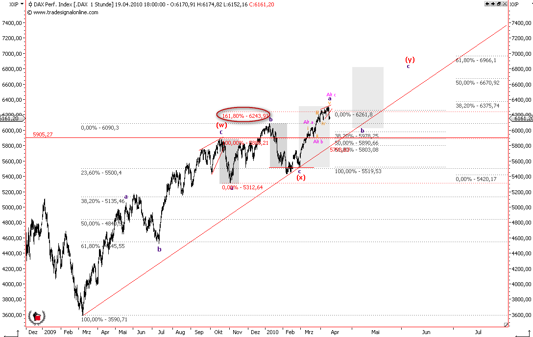 Die Bullen scharren gar nicht mit den Hufen, 314231