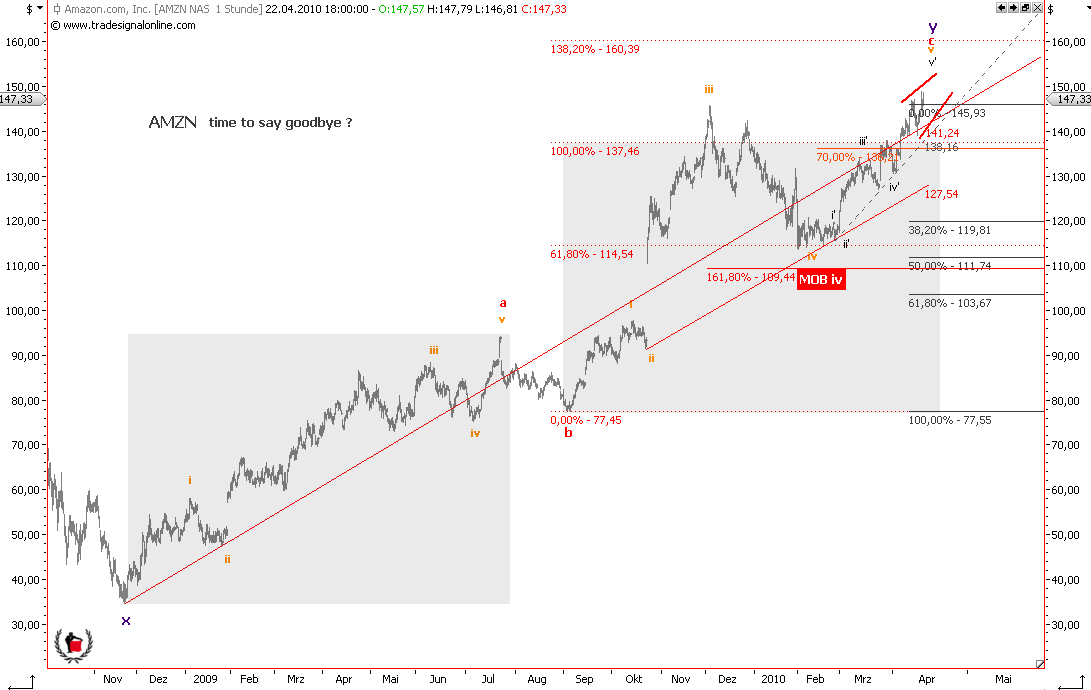 Die Bullen scharren gar nicht mit den Hufen, 314910