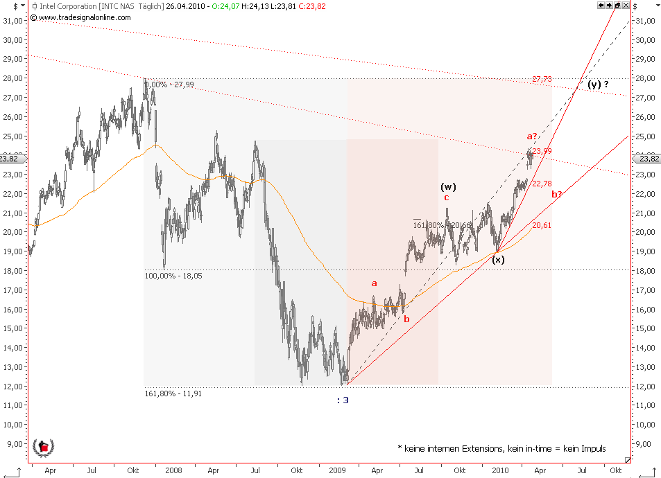 Die Bullen scharren gar nicht mit den Hufen, 315880