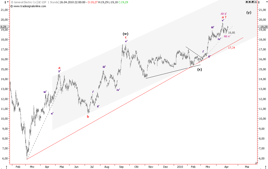 Die Bullen scharren gar nicht mit den Hufen, 315886