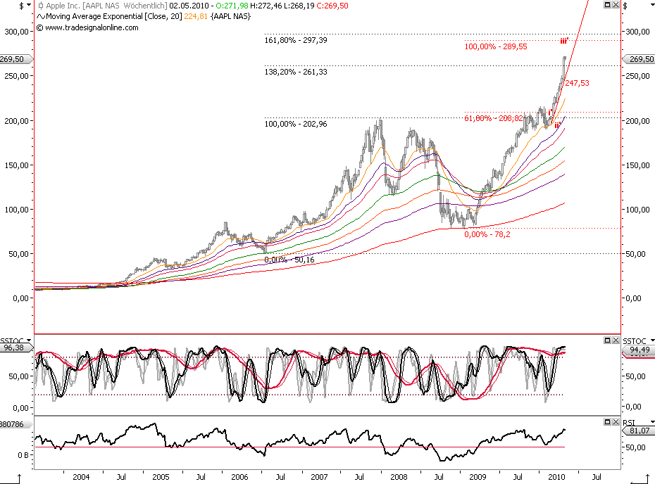 Die Bullen scharren gar nicht mit den Hufen, 315888
