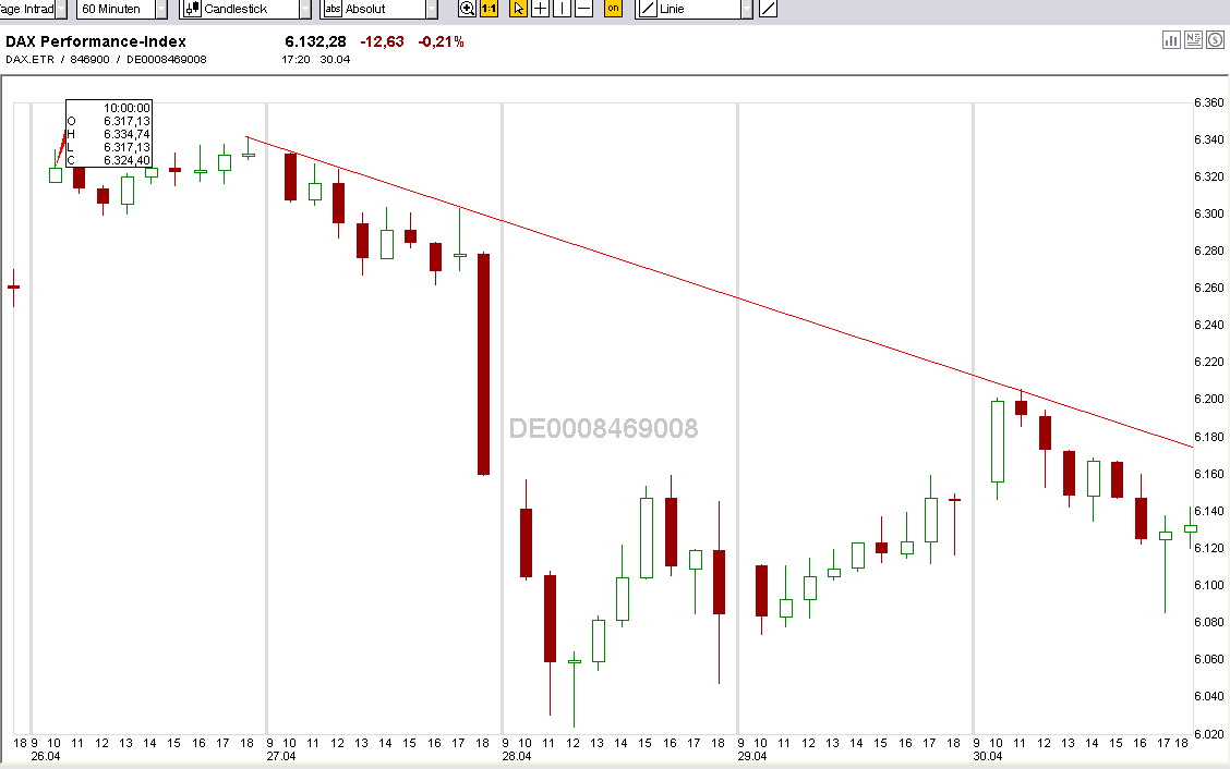 Quo Vadis Dax 2010 - Das Original 316835