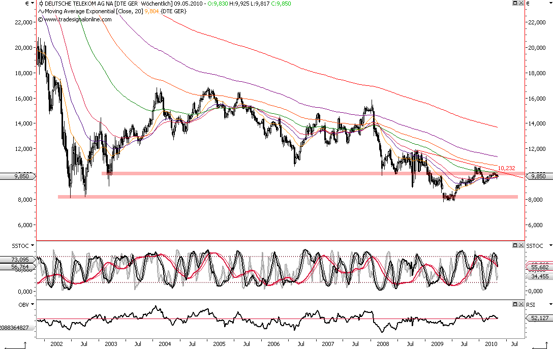 Die Bullen scharren gar nicht mit den Hufen, 317414