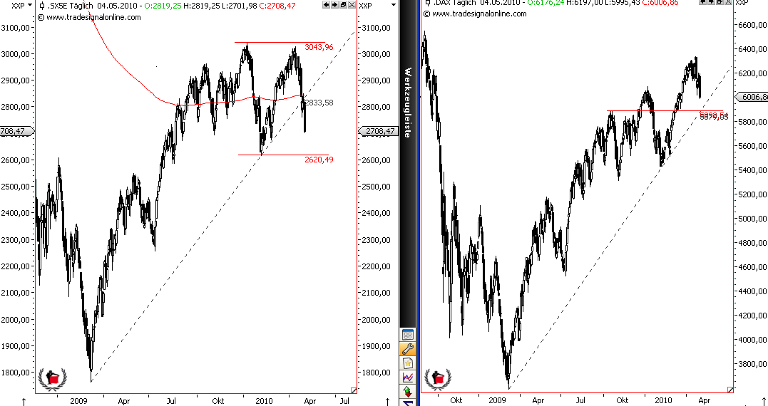 Die Bullen scharren gar nicht mit den Hufen, 317850