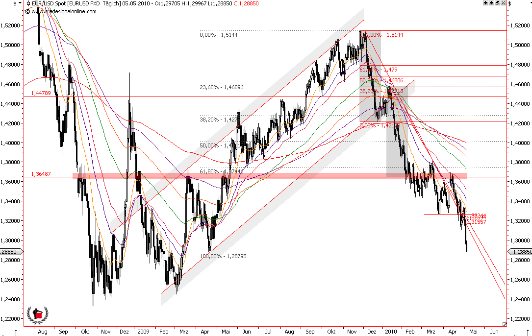 Die Bullen scharren gar nicht mit den Hufen, 318024