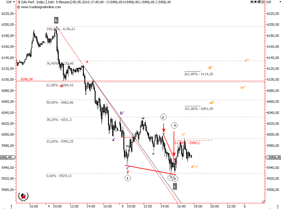 Die Bullen scharren gar nicht mit den Hufen, 318062