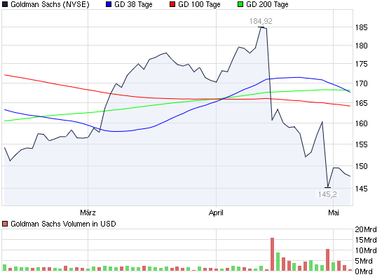 Klamotten-Affäre an der Wallstreet 318329