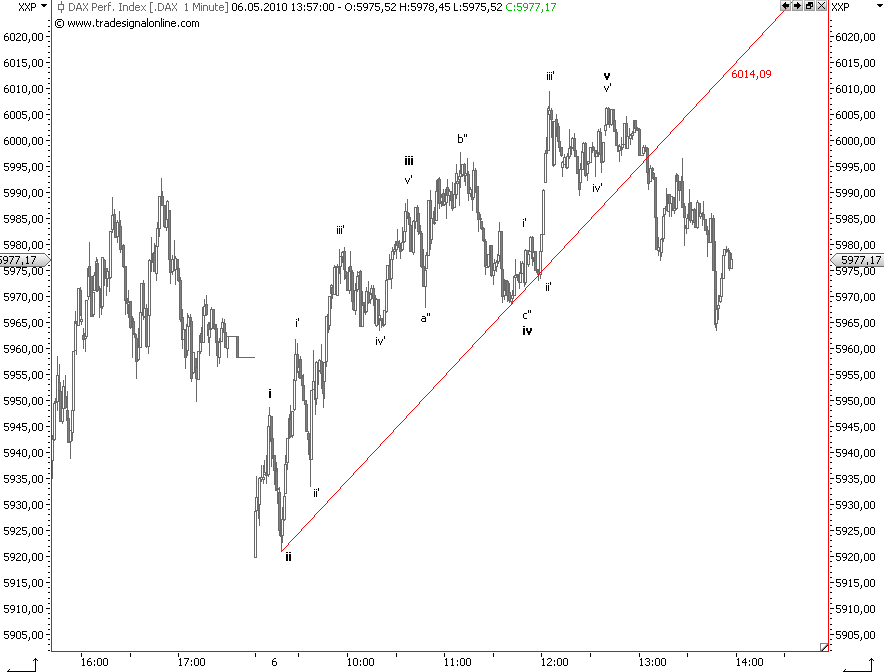 Die Bullen scharren gar nicht mit den Hufen, 318277