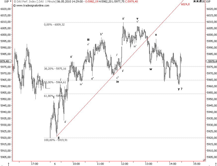 Die Bullen scharren gar nicht mit den Hufen, 318287