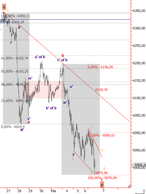 Die Bullen scharren gar nicht mit den Hufen, 318352