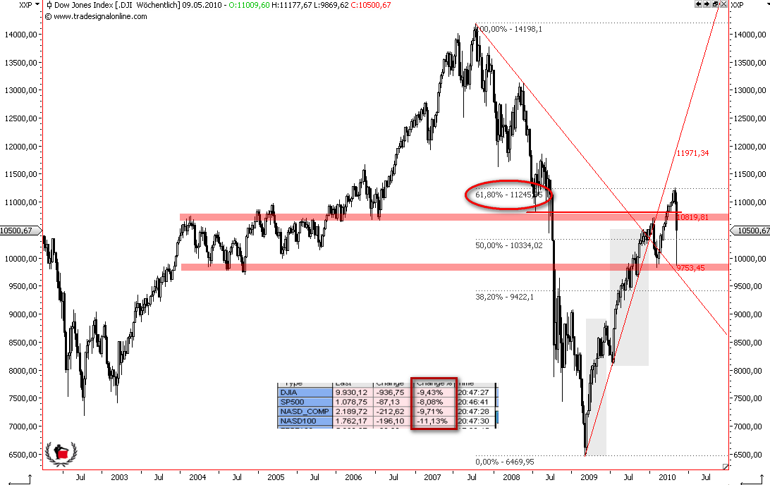 Die Bullen scharren gar nicht mit den Hufen, 318479