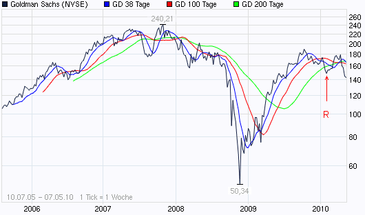 Klamotten-Affäre an der Wallstreet 318887