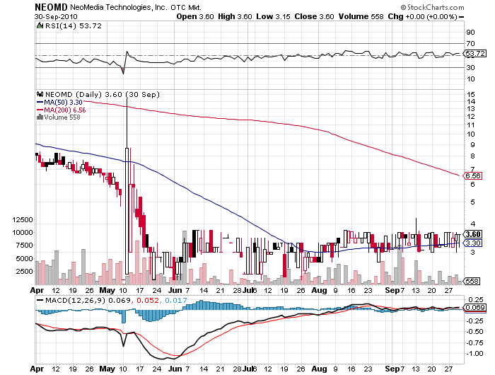 Neomedia: Fakten, Chancen und Risiken 728850
