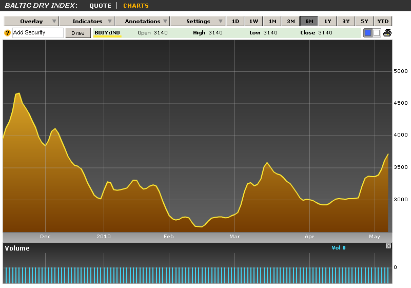 Quo Vadis Dax 2010 - Das Original 319414