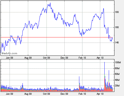 Klamotten-Affäre an der Wallstreet 320081