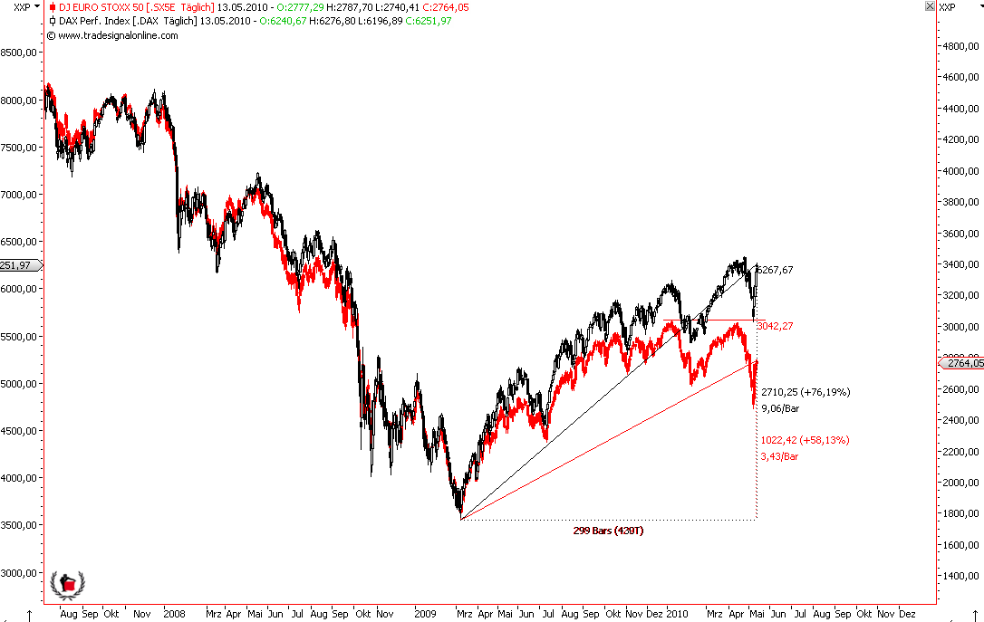 Die Bullen scharren gar nicht mit den Hufen, 320035