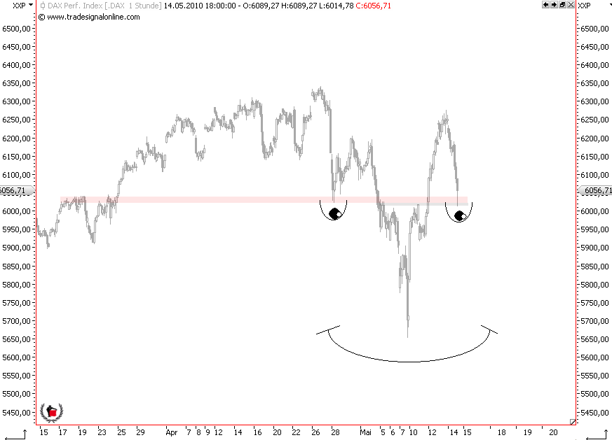 Die Bullen scharren gar nicht mit den Hufen, 320401