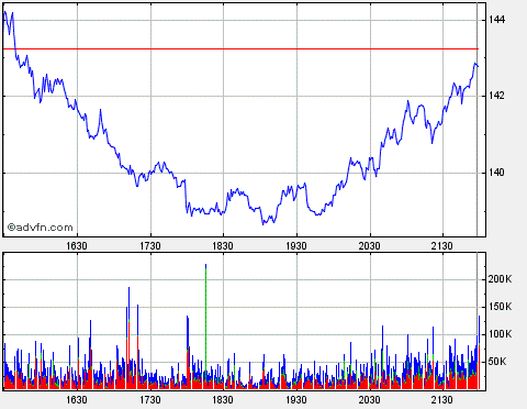 Klamotten-Affäre an der Wallstreet 320730