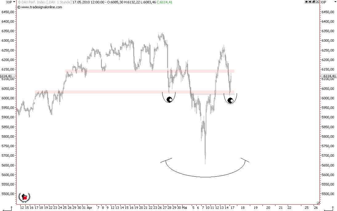 Die Bullen scharren gar nicht mit den Hufen, 320603