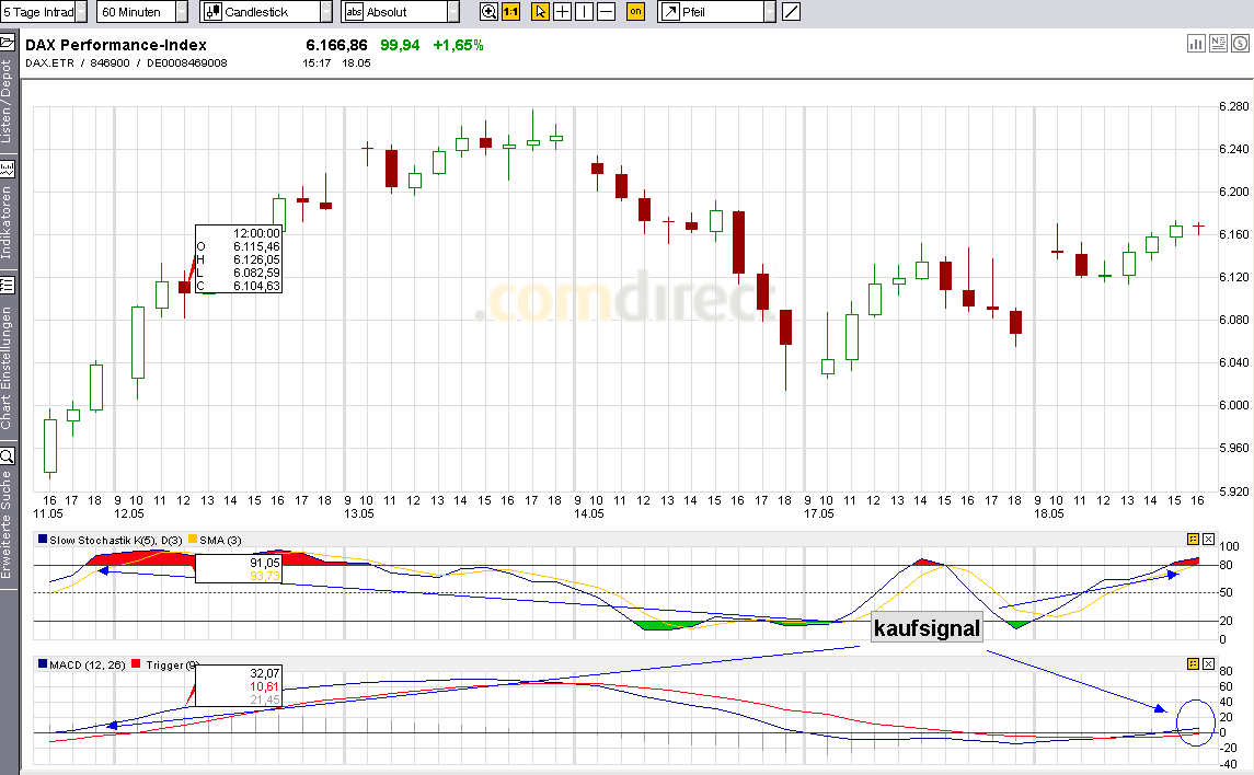 Quo Vadis Dax 2010 - Das Original 320896