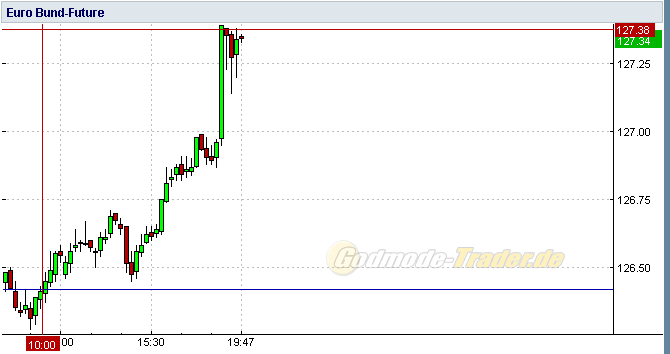 Quo Vadis Dax 2010 - Das Original 320953