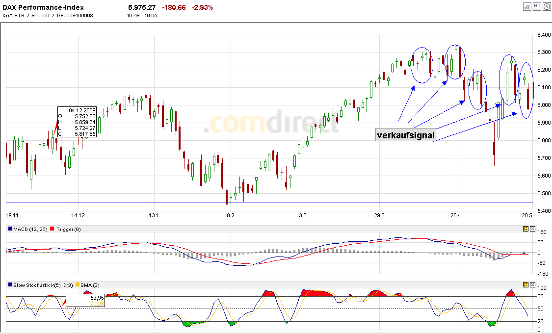 Quo Vadis Dax 2010 - Das Original 321089