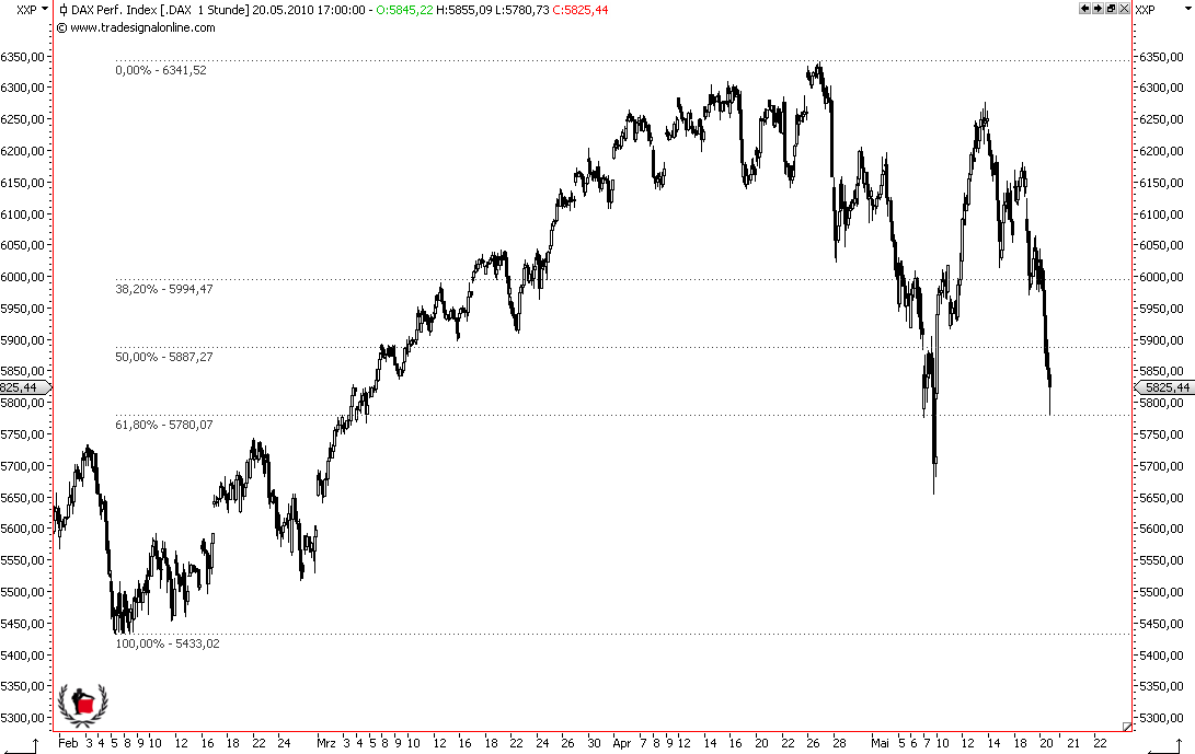Die Bullen scharren gar nicht mit den Hufen, 321478
